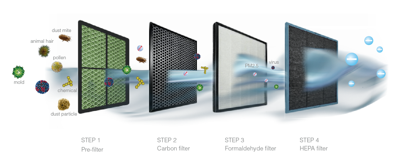 air purifiers